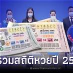 หวยปี2565ออกอะไรบ้าง